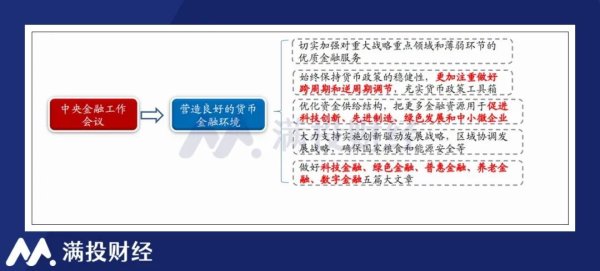 悦来网 “金融强国”所指向的矛与盾——浅析中央金融工作会议内容